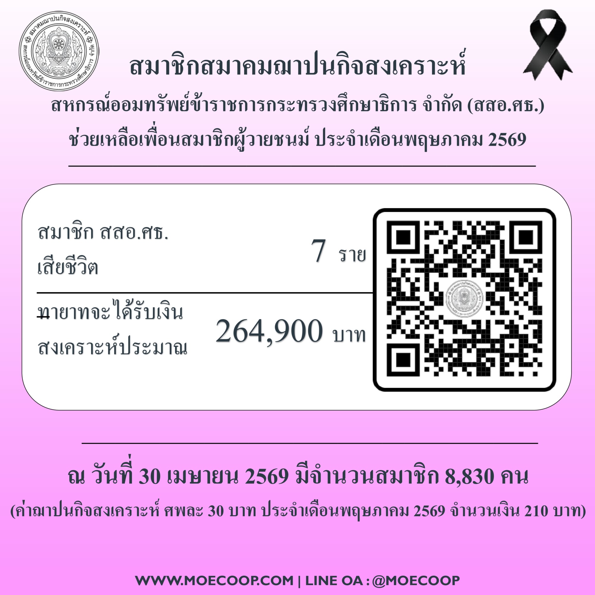 Read more about the article สสอ.ศธ. แจ้งจำนวนสมาชิกผู้วายชนม์