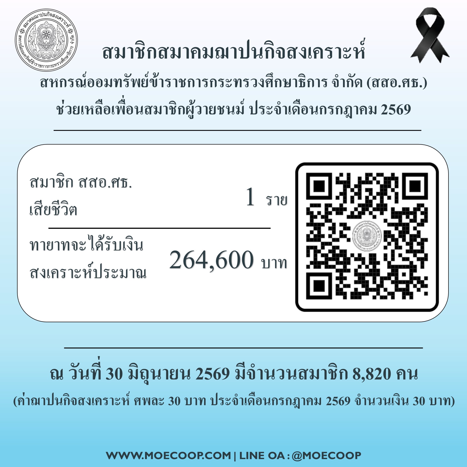 Read more about the article สสอ.ศธ. แจ้งจำนวนสมาชิกผู้วายชนม์