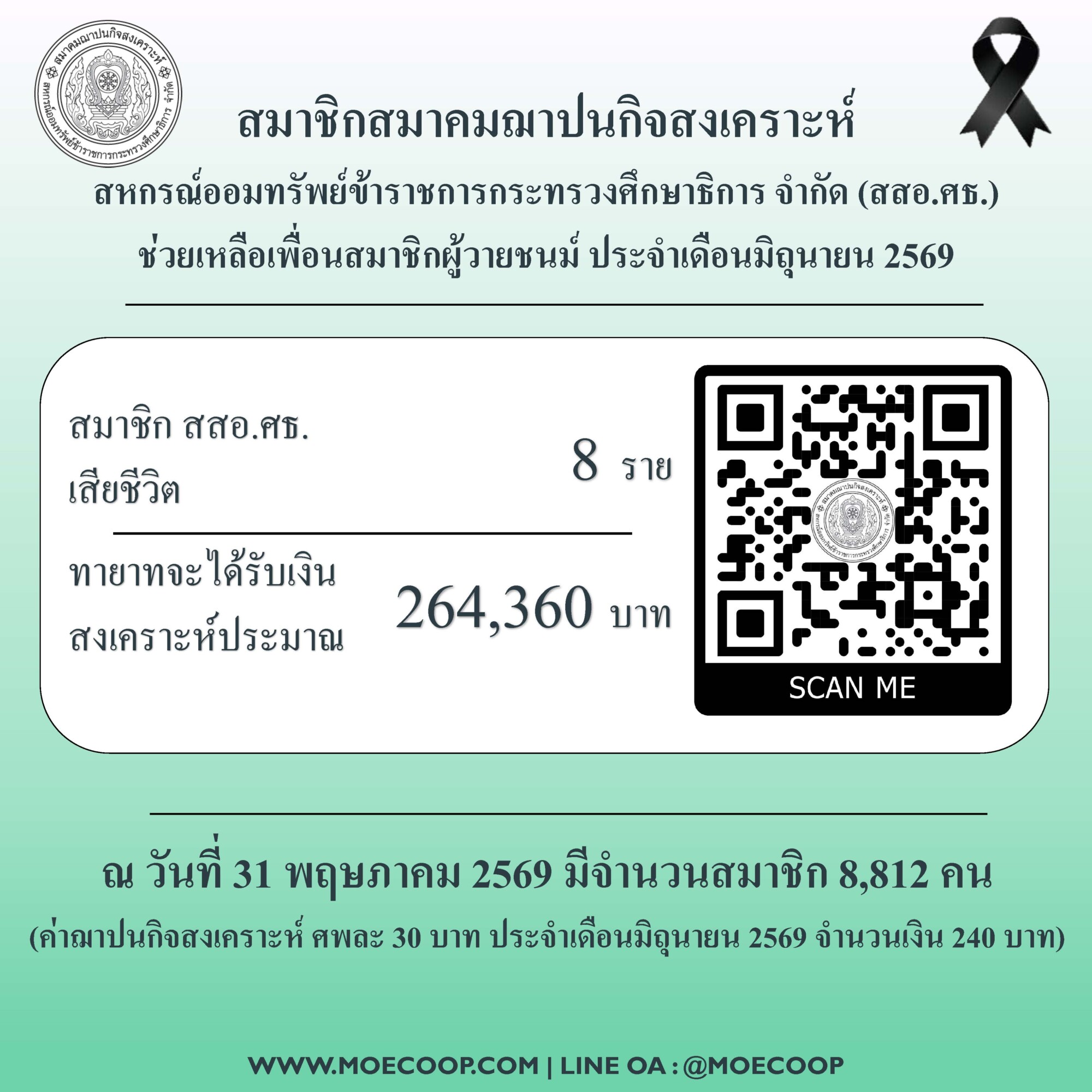 Read more about the article สสอ.ศธ. แจ้งจำนวนสมาชิกผู้วายชนม์