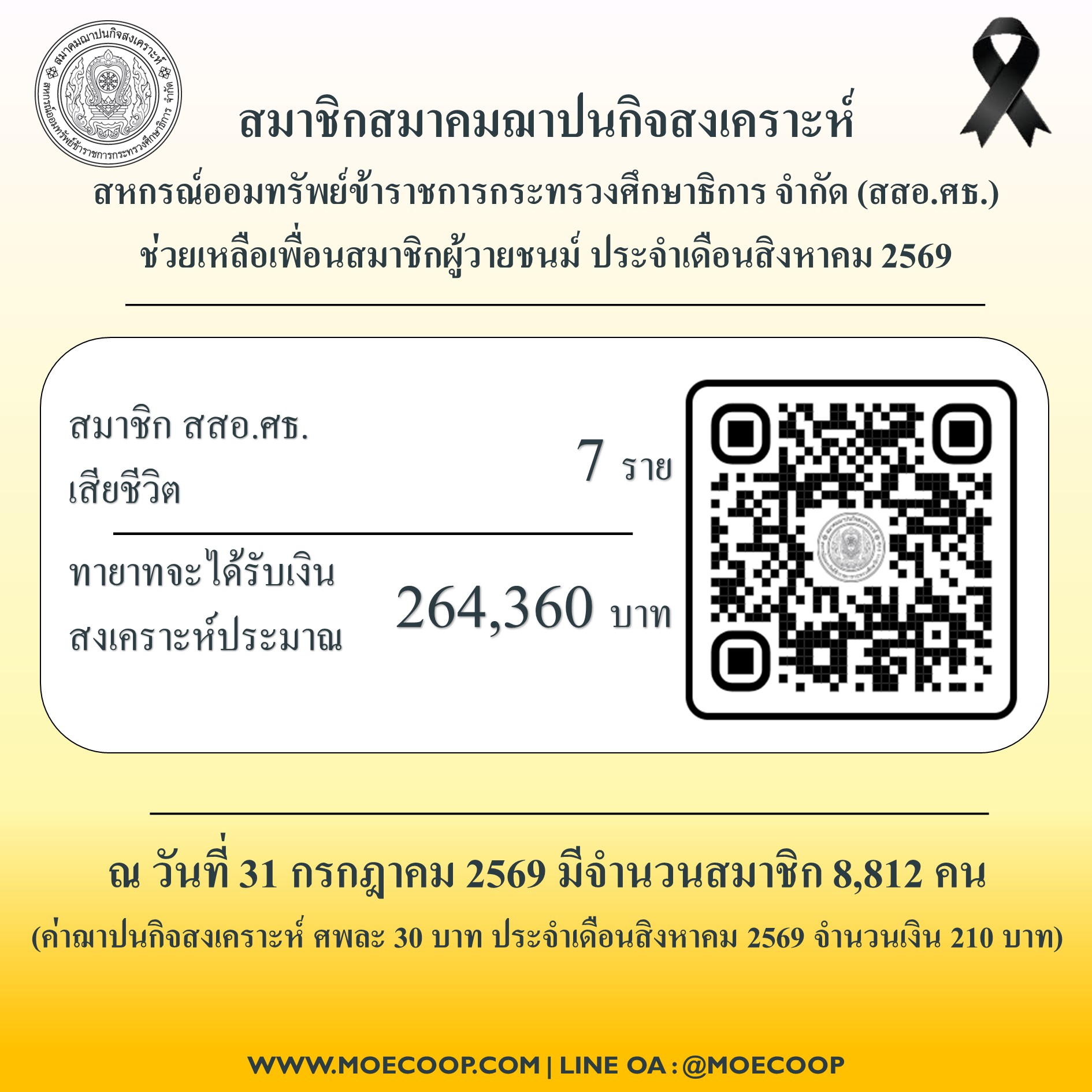 Read more about the article สสอ.ศธ. แจ้งจำนวนสมาชิกผู้วายชนม์