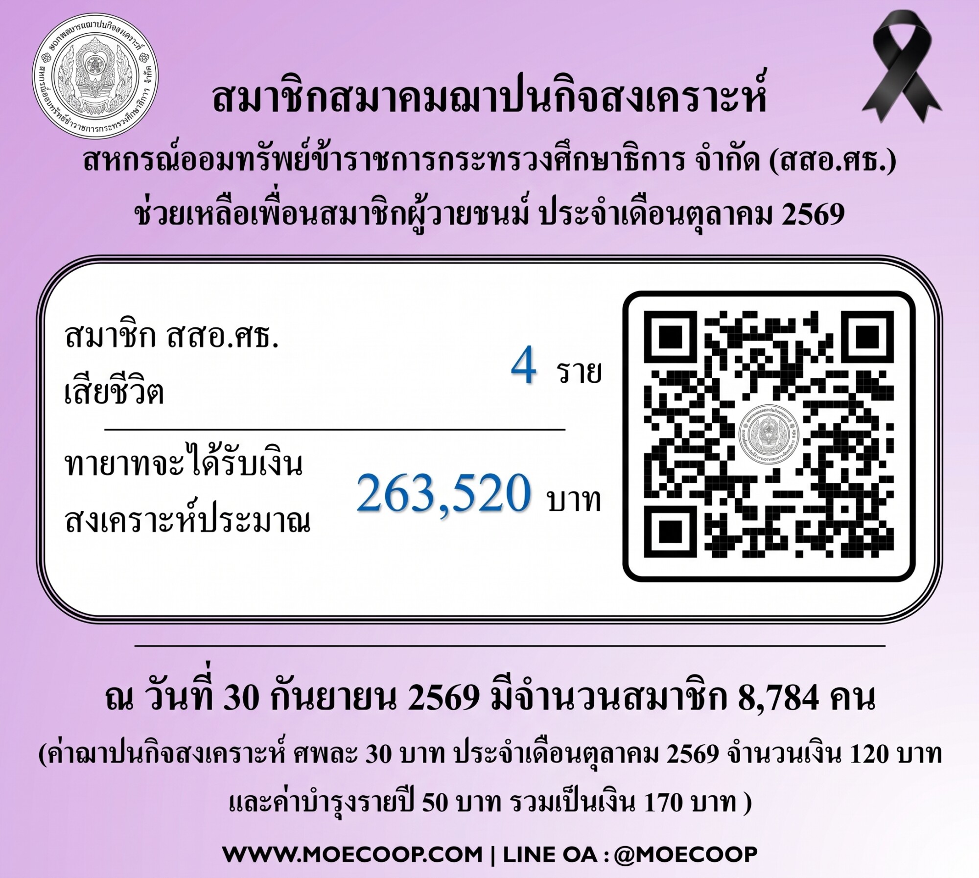 Read more about the article สสอ.ศธ. แจ้งจำนวนสมาชิกผู้วายชนม์