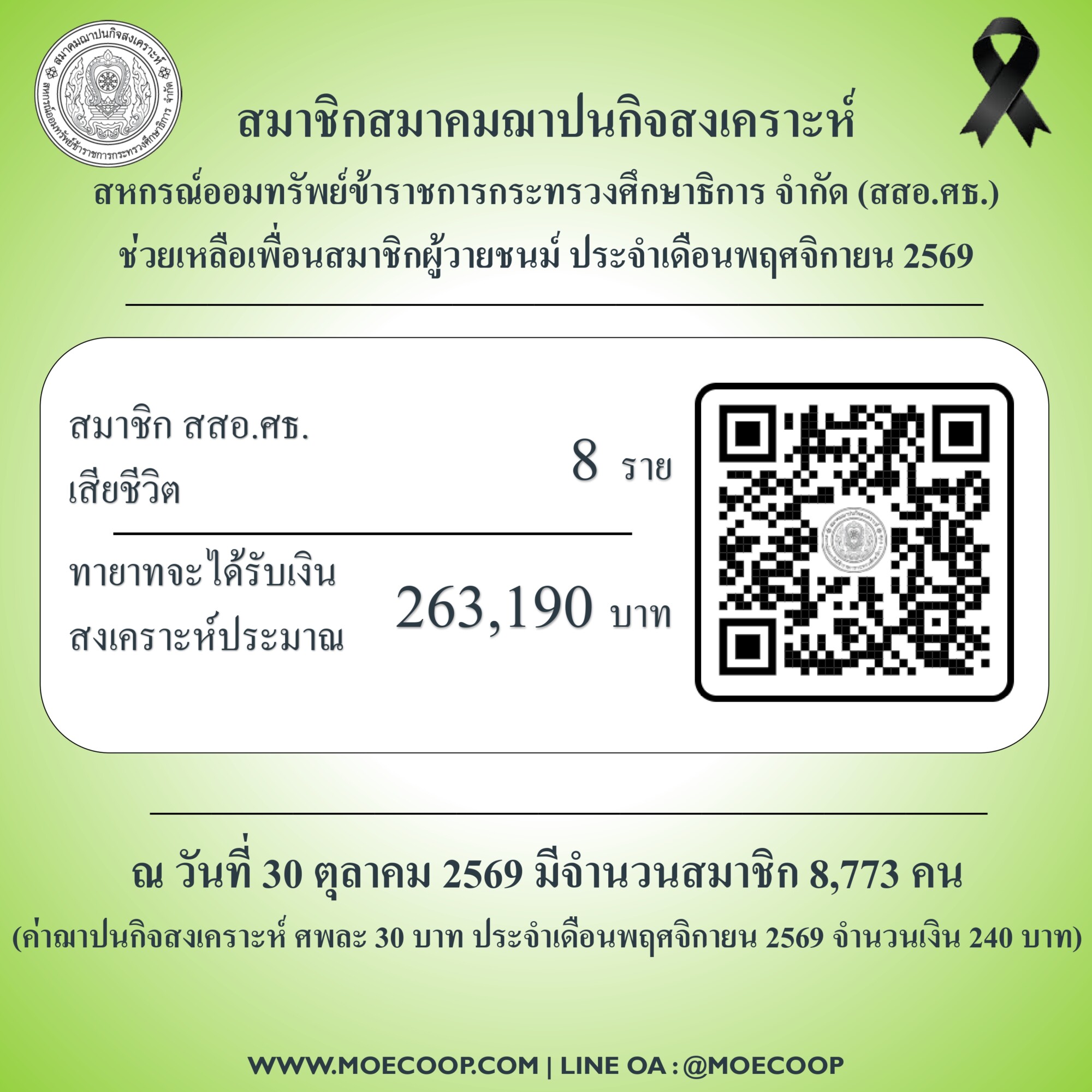 Read more about the article สสอ.ศธ. แจ้งจำนวนสมาชิกผู้วายชนม์